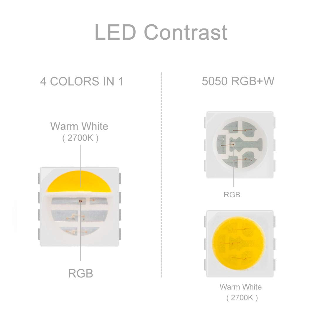 Btf-Lighting 5050 Rgbw Rgb+Warm White(2700K-3000K) 4 Colors In 1 Led Tape Light Dc12V 5M 16.4Ft 60Led/M Multi-Colored Ip67 Black
