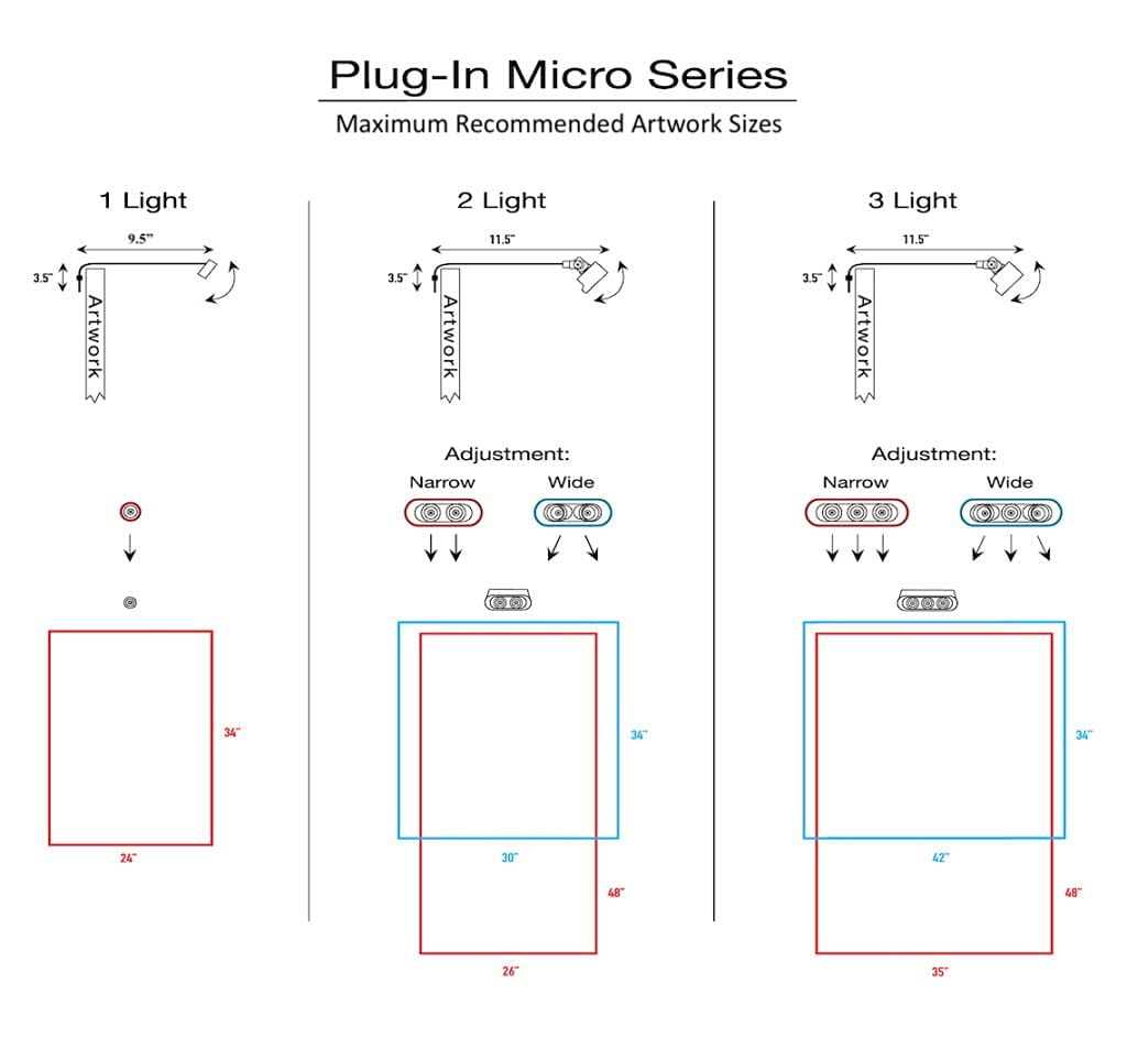 Situ Art Lighting Plug-in Micro Series LED Picture Light 3000K Antique Bronze 1 Light Model P-MS
