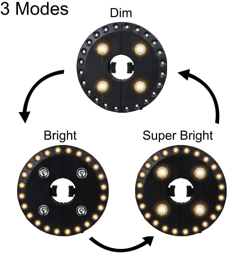 Forlivese Umbrella Light - 28 Led, 200 Lumens, Cordless, Warm White, Battery Operated