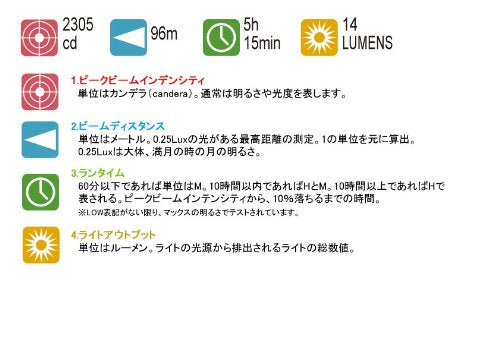 Maglite Mini Incandescent 2-Cell Aa Flashlight With Holster, Red