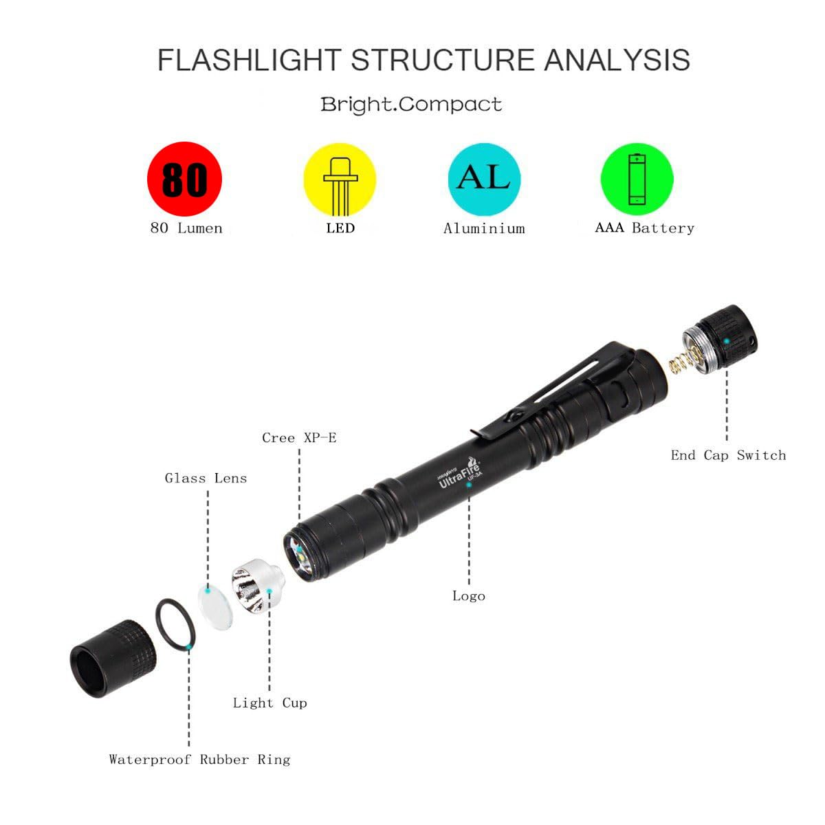 ULTRAFIRE Pocket-Sized Flashlight UF-3AL, 80 Lumens, Black, Aluminum, 5 Pack