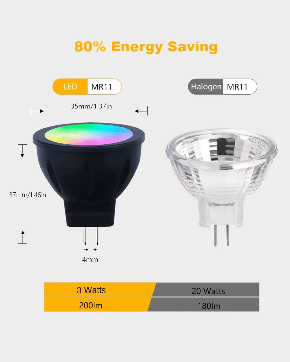 Cheopha RGB MR11 Color Changing LED Bulbs, Warm White + Multi Color, GU4 Base, 12V Low Voltage, 4-Pack