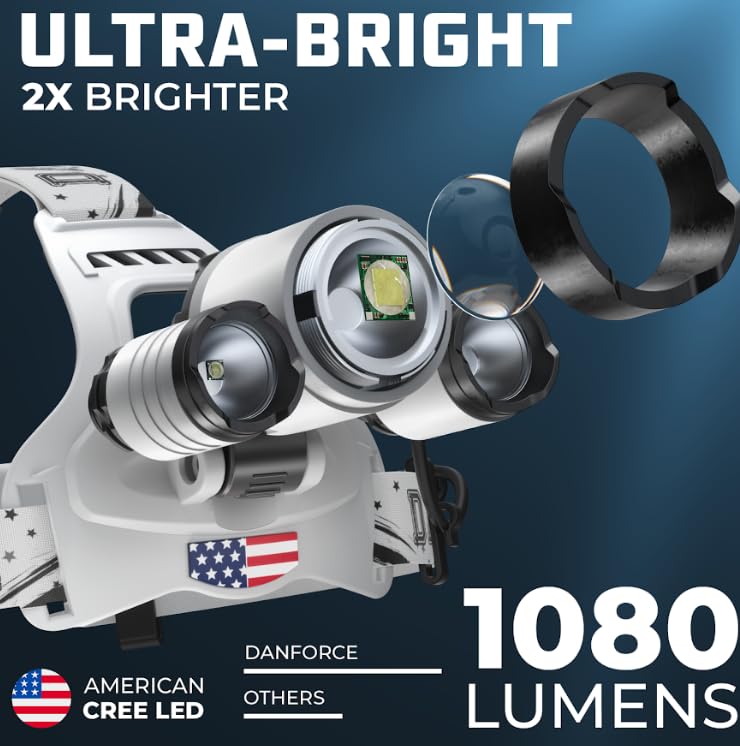 DanForce Headlamp - USB Rechargeable 1080 Lumen LED Flashlight, Zoomable, IPX45, Red Light, Rubber, Color: Moon