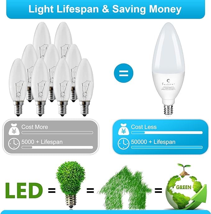 Sailstar Candelabra Light Bulbs 60 Watt Equivalent, 5000K Daylight, 5W E12 Small Base Type B Led Bulbs, 500 Lumens, Chandelier Ceiling Fan Light Bulbs, Cri 85, Non-Dimmable, Pack Of 10