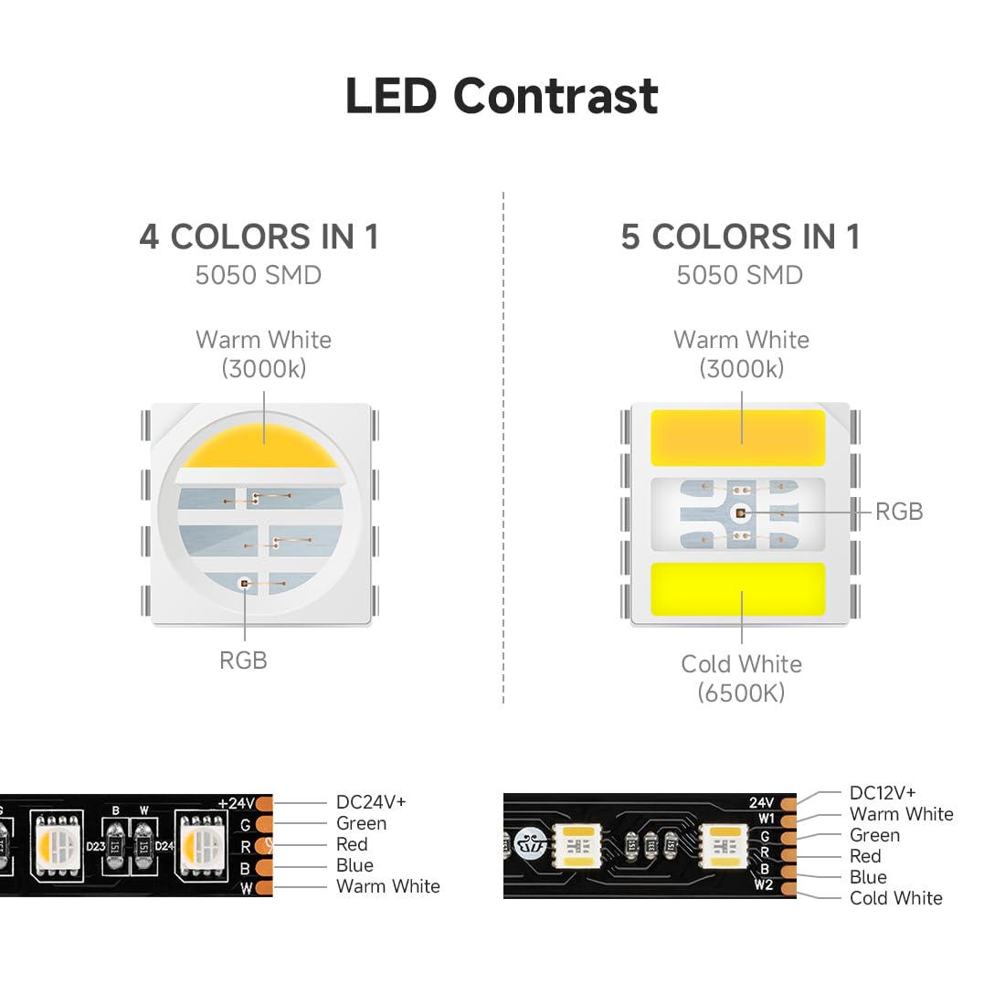 BTF-LIGHTING RGBWW LED Strip Lights 16.4ft 60LEDs/m IP67 Black PCB DC24V Model HD-24V-5050-5IN1-60