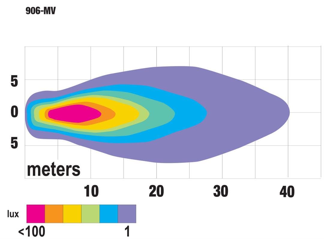 Peterson Mfg M906-Mv-Amp Led Work Light, Pedestal-Mount, Mv