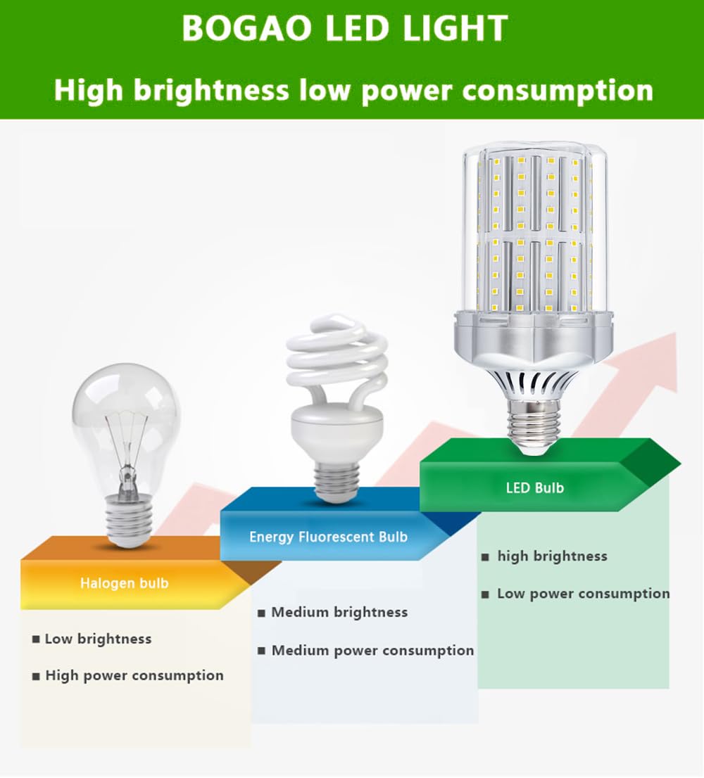 Bogao E26 Led Bulb,32W Led Corn Light Bulb 320W Equivalent 6000K White 3400Lm Non-Dimmable Flicker Free Led Corn Bulb For Indoor