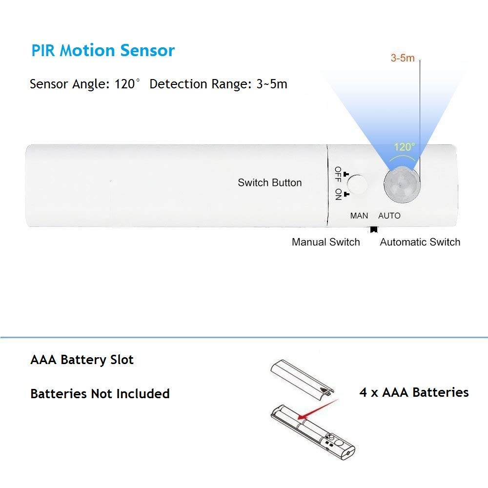 KUCAM Motion Sensor Wardrobe Light, 2M LED Strip, Battery Powered, Warm White, Model KCMS-V01