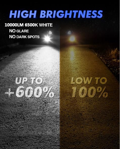 Marsauto HB4/9006 LED Fog Light Bulbs, 12,000LM, 360° Illumination, Mini Size, Pack of 2, White