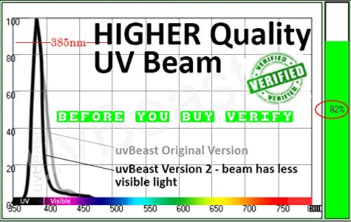 uvBeast V2 Black Light UV Flashlight - 385-395nm, Aluminum, Anthracite Grey, High Definition Flood Effect, Ideal for Commercial/Domestic Use