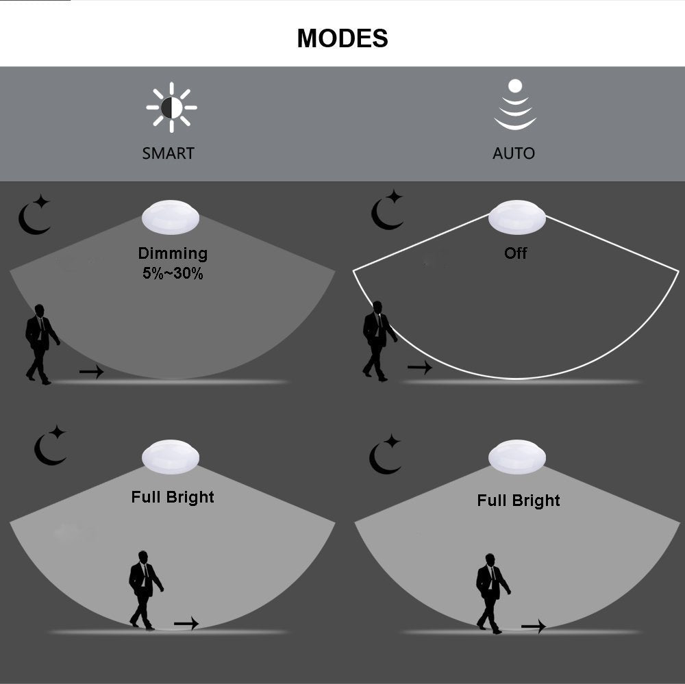 Esenlite 18W Flush Mount Ceiling Light - 1200Lm, Warm White, Smart Motion Activated, Energy Saving