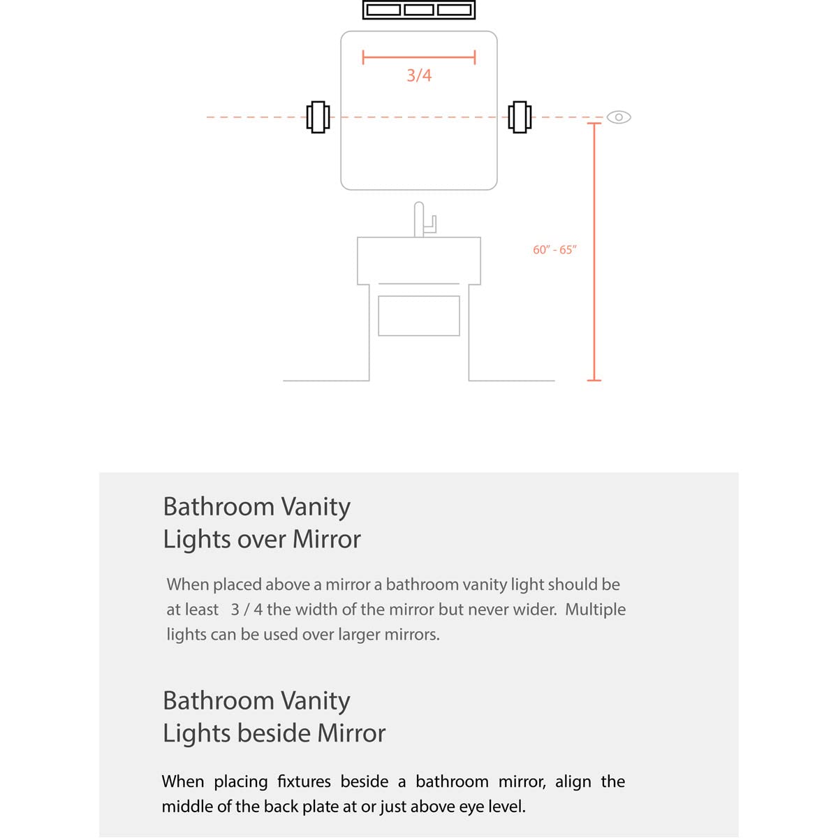 3LT Vanity Fixture