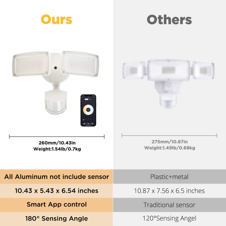 Ume Smart Wifi Led Security Light, Motion Sensor, 3000Lm, Works With Alexa/Google, Waterproof