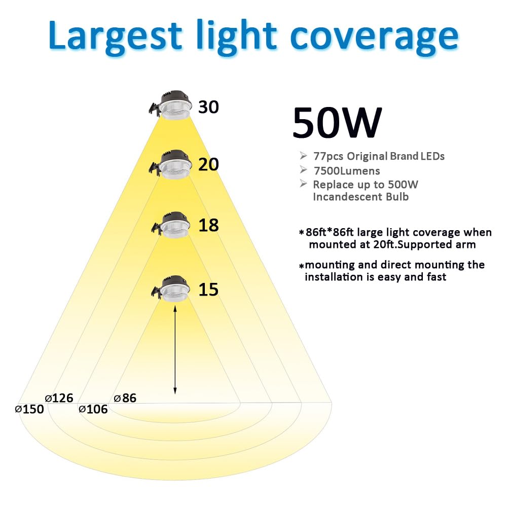SZGMJIA LED Barn Light 50W Dusk to Dawn Outdoor Lighting 7500lm IP65 Waterproof Black