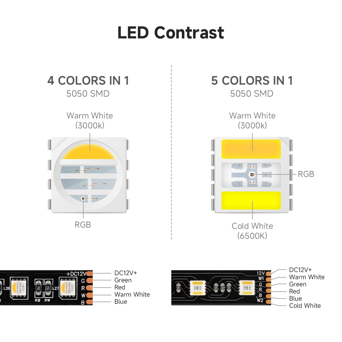 BTF-LIGHTING RGBCCT LED Strip Light, 300 LEDs, 16.4ft, Dimmable, Tunable 2700K-6500K, Black PCB, Model