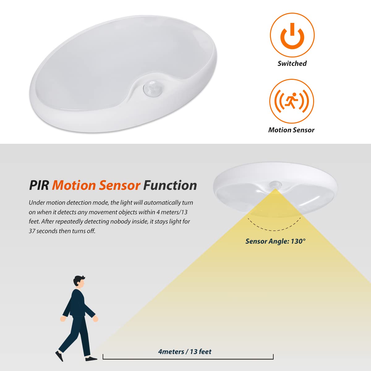Dream Lighting 12V DC LED Pancake Light with Motion Sensor, 300 Lumens, White Shell, Model 5864295590 for RV/Caravan Ceiling