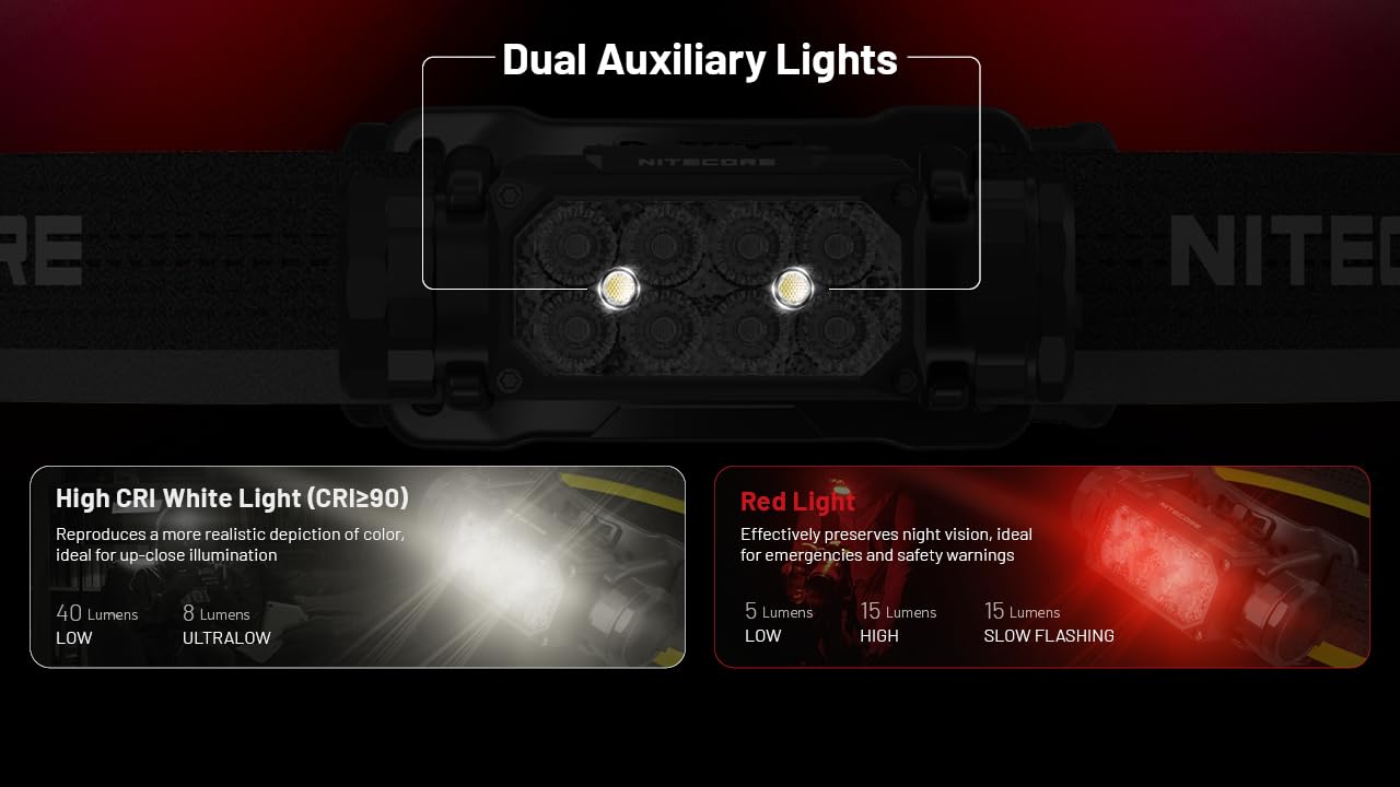 Nitecore HC65 UHE Headlamp, 2000 Lumen, USB-C Rechargeable, Black