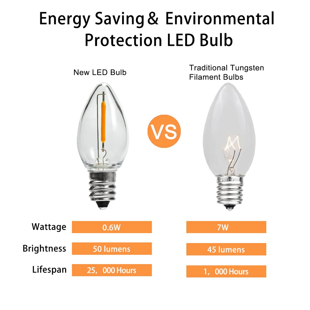 Kgc 50Pack C7 Led Christmas Light Bulb, E12 Base Waterproof Led Bulbs For String Light, 2200K Warm White 50Lm, Clear Plastic Night Lights C7 Led Replacement Bulbs For Christmas String Lights.