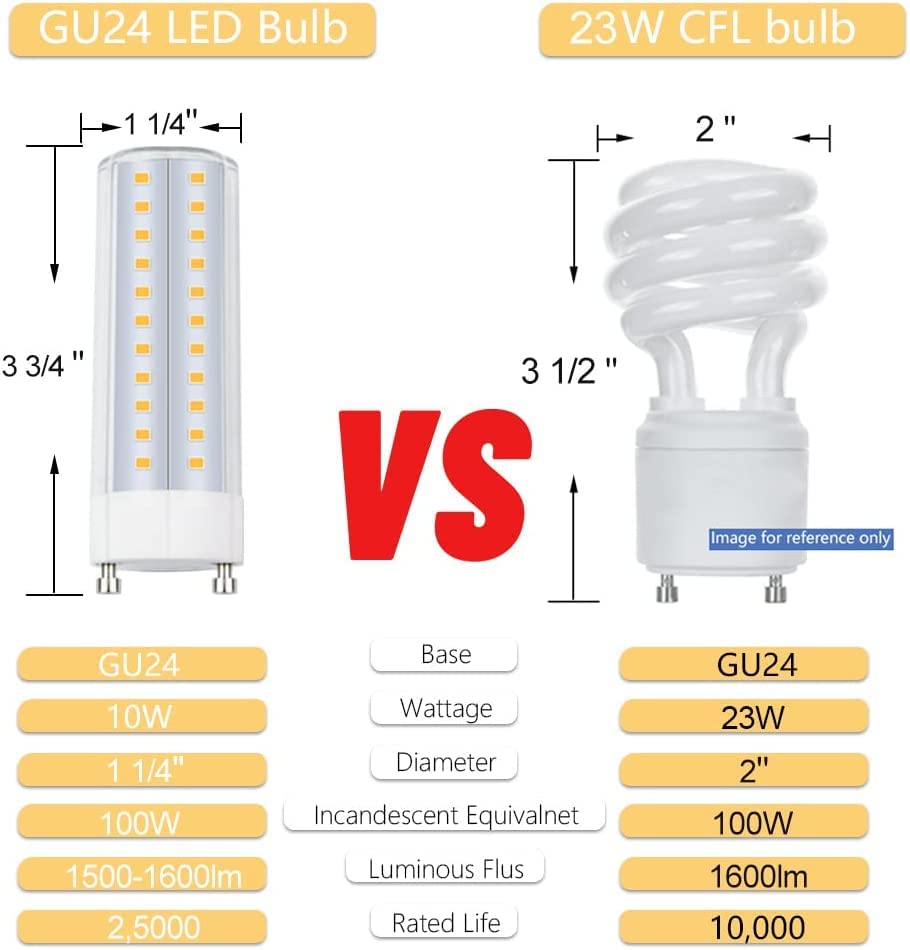 Noobibaba Gu24 Led Light Bulb, Gu24 T2 Light Bulb 1500Lm Warm White 3000K, Spiral Mls18Guww 18W 23W Cfl Light 100W Incandescent