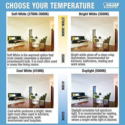 Led 2.5W E12 Perfrm 2Pk3