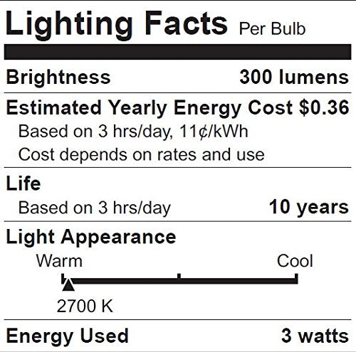 Sylvania G25 Led Light Bulb, 40W Equivalent Efficient 4W, 10 Year, Non-Dimmable, 350 Lumens, 2700K, Soft White - 2 Pack (40214)