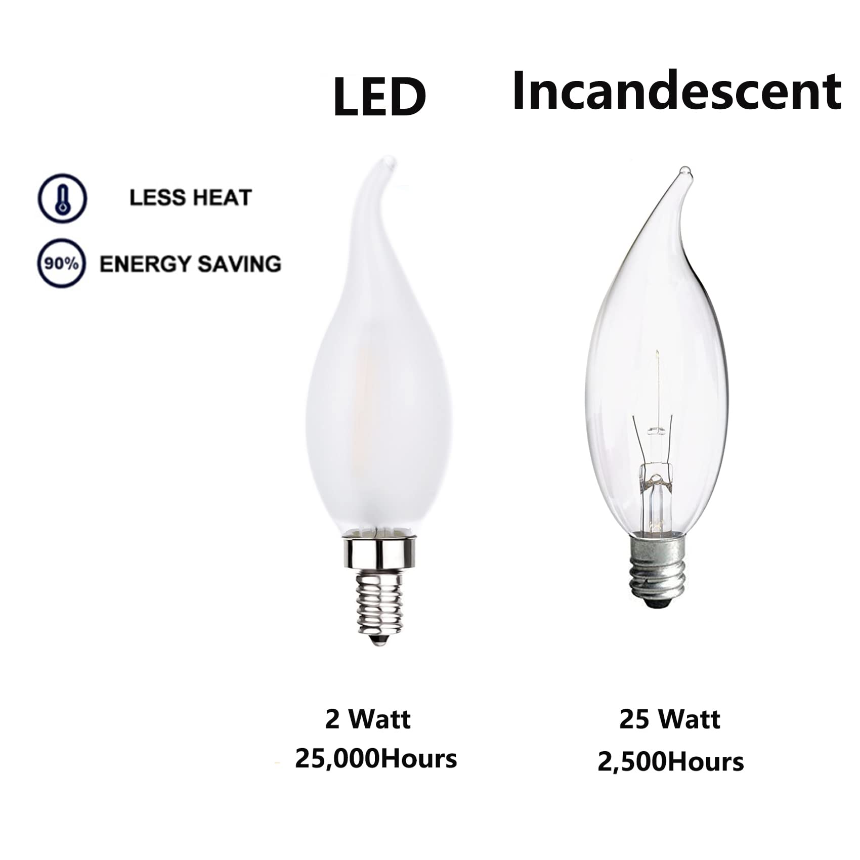 Sunaiony Frosted LED Candelabra Bulbs E12 25W Equivalent Warm White 2700K CA11 6 Pack