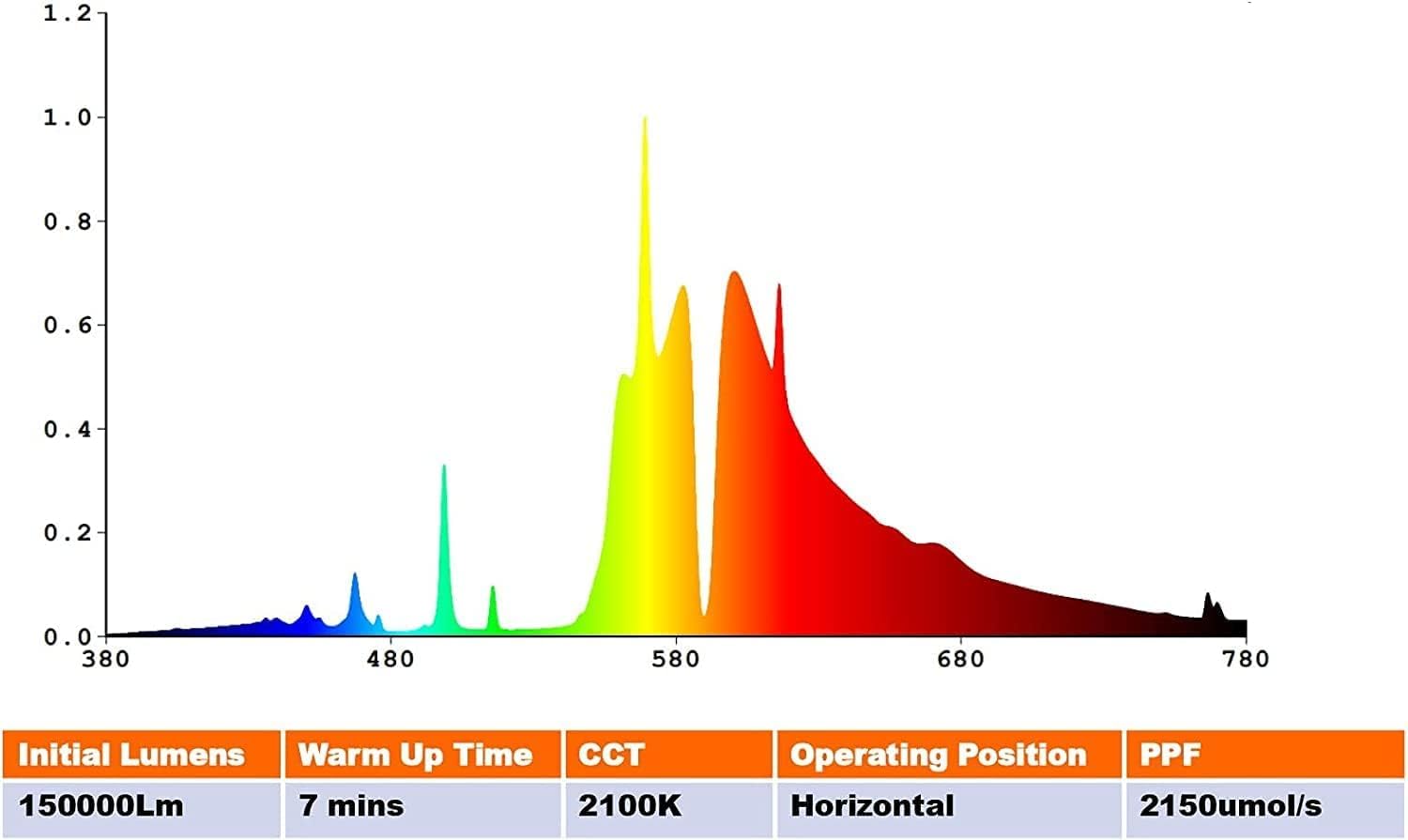 Gruotvszak 2150Umol Hps 1000W De Grow Light Bulb High Pressure Sodium Double Ended Flowering 2 Pack