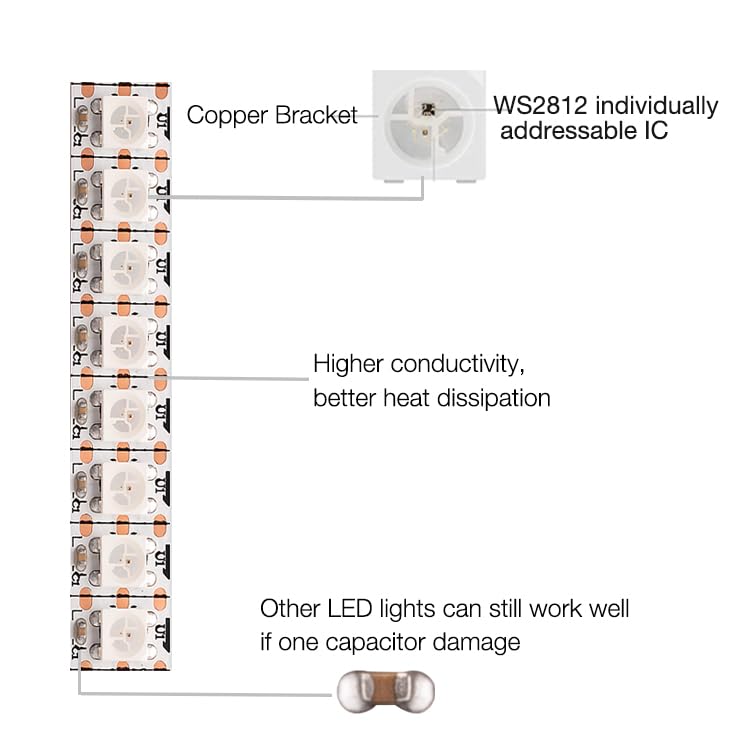 KWMSTPLT WS2812B RGB LED Strip, 3.2FT 144 LEDs, Individually Addressable, White PCB, Non-Waterproof, Model WS2812B1