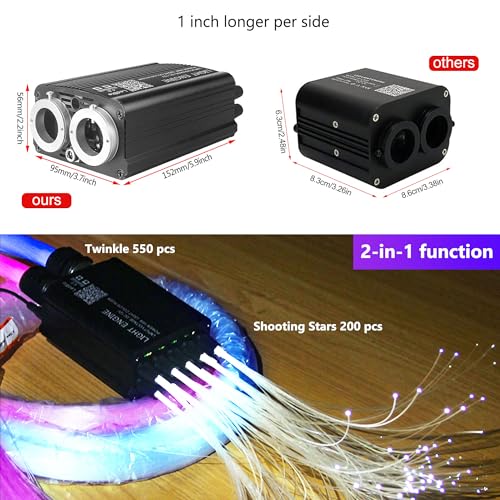 Vastfire Dual Color Starlight Headliner Kit 1300Pc Rgbw Fiber Optic Lights For Car & Suv