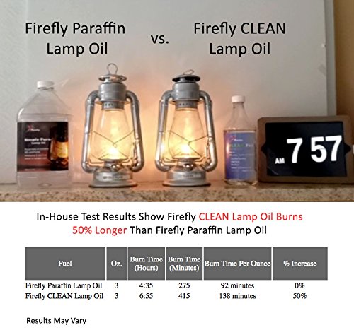 Firefly Kosher Eucalyptus Scented Clean Fuel Bulk Lamp Oil – Bulk 5 Gallons – Smokeless/Virtually Odorless – Longer Burning