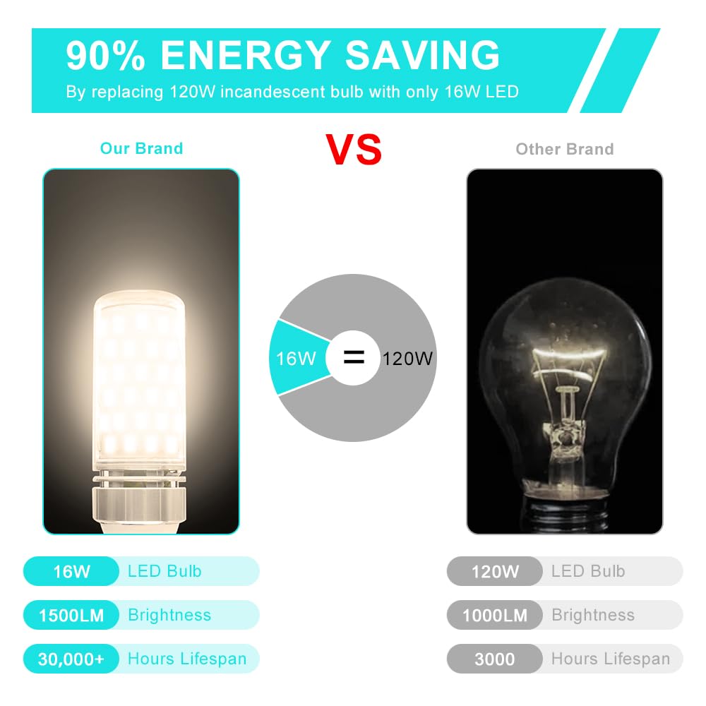 LEDLightsWorld Super Bright E12 LED Bulb, 16W 1500LM, 4000K Natural White, Pack of 8, Non-Dimmable, CRI80+