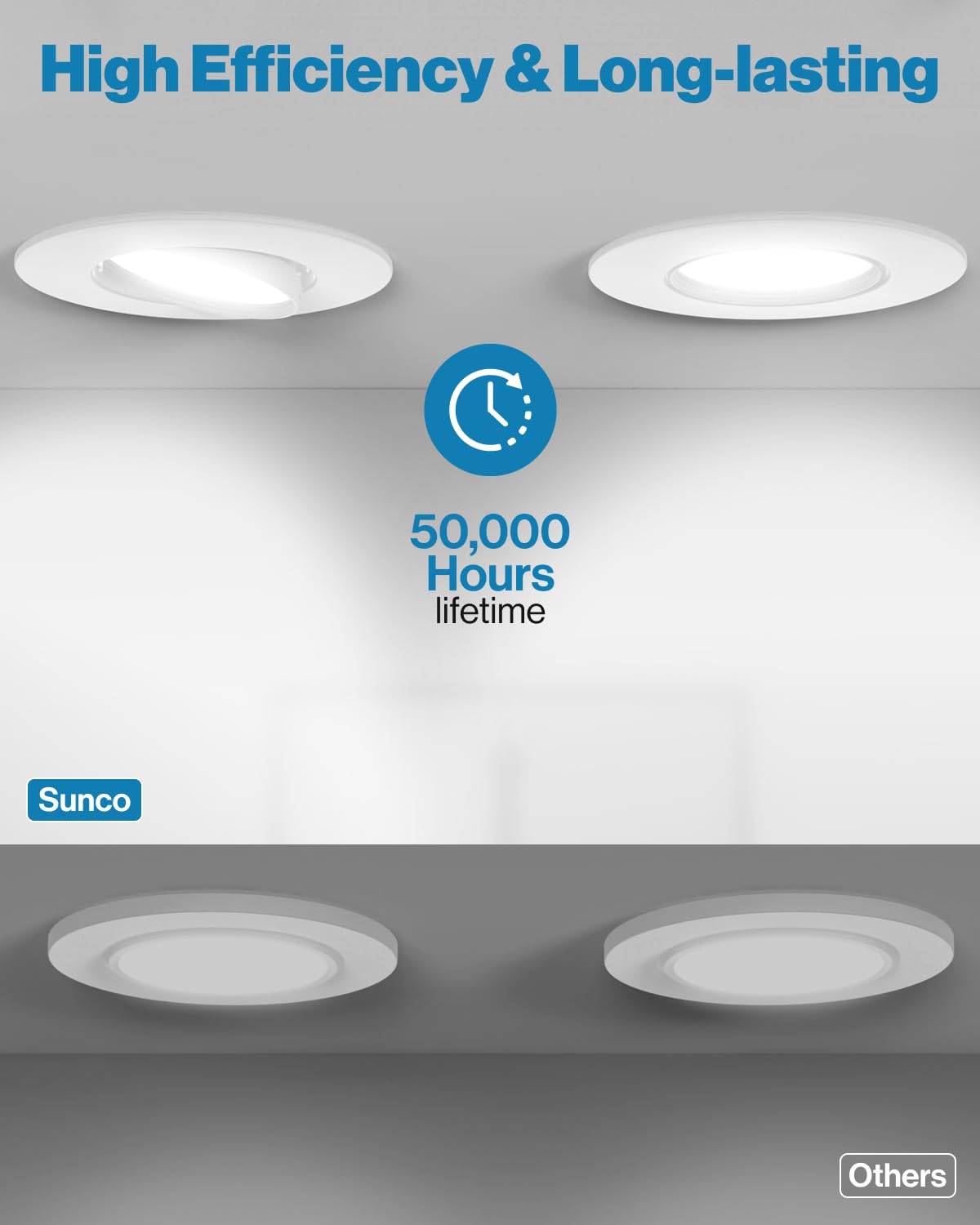 Sunco 4 Pack Led Can Lights Eyeball Retrofit Gimbal 5/6 Inch Directional Recessed Lights, 12W=60W, 3000K Warm White, 800 Lm, Dim