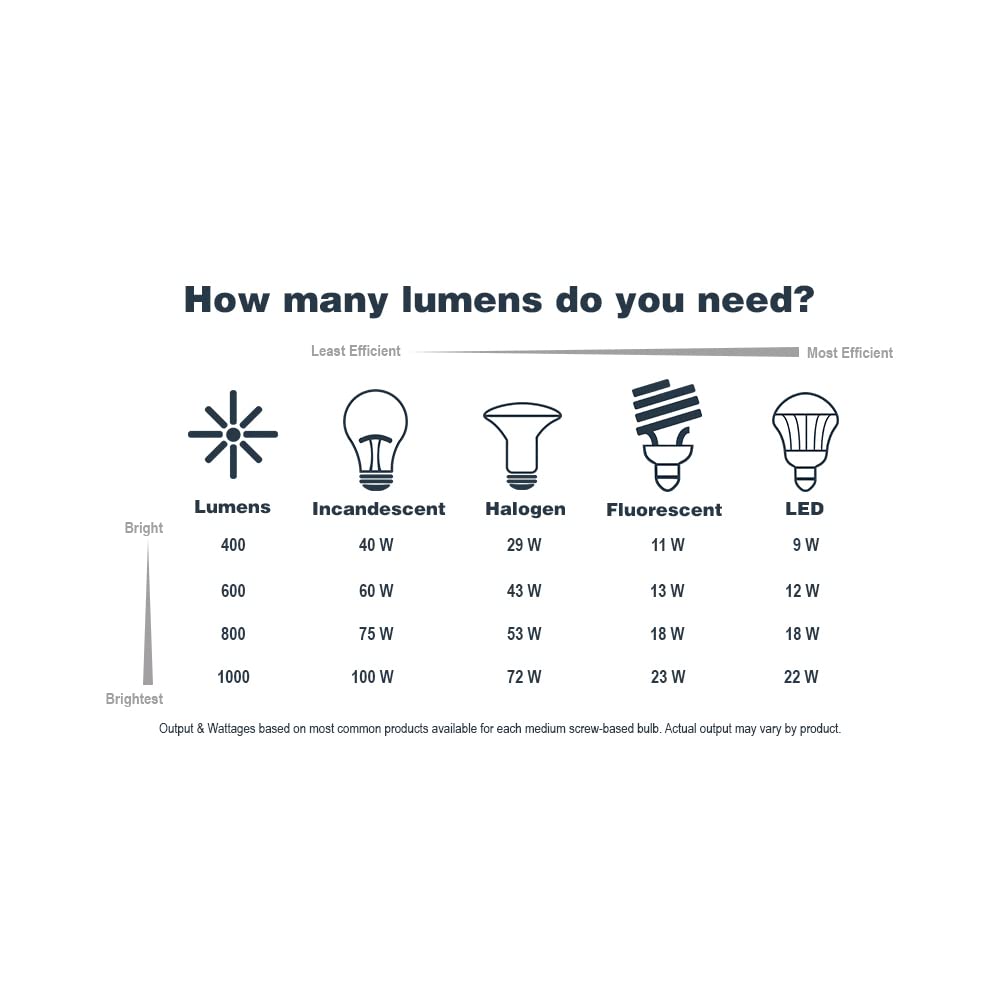 DESIGNERS FOUNTAIN 1-Light Flush Mount Ceiling Light, 9in W, Vintage Bronze, Metal, Model 1261-VB