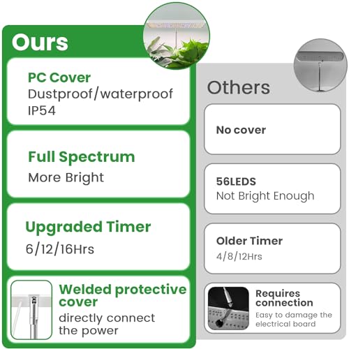 Wiaxulay Grow Light, 78 Led Plant Light For Indoor Plants, Full Spectrum Desktop Growing Lamp With Auto Timer 6/12/16 Hrs, 3 Lighting Modes, 5 Dimmable Levels, Height Adjustable 7.8&quot;-26&quot;, 1 Pack