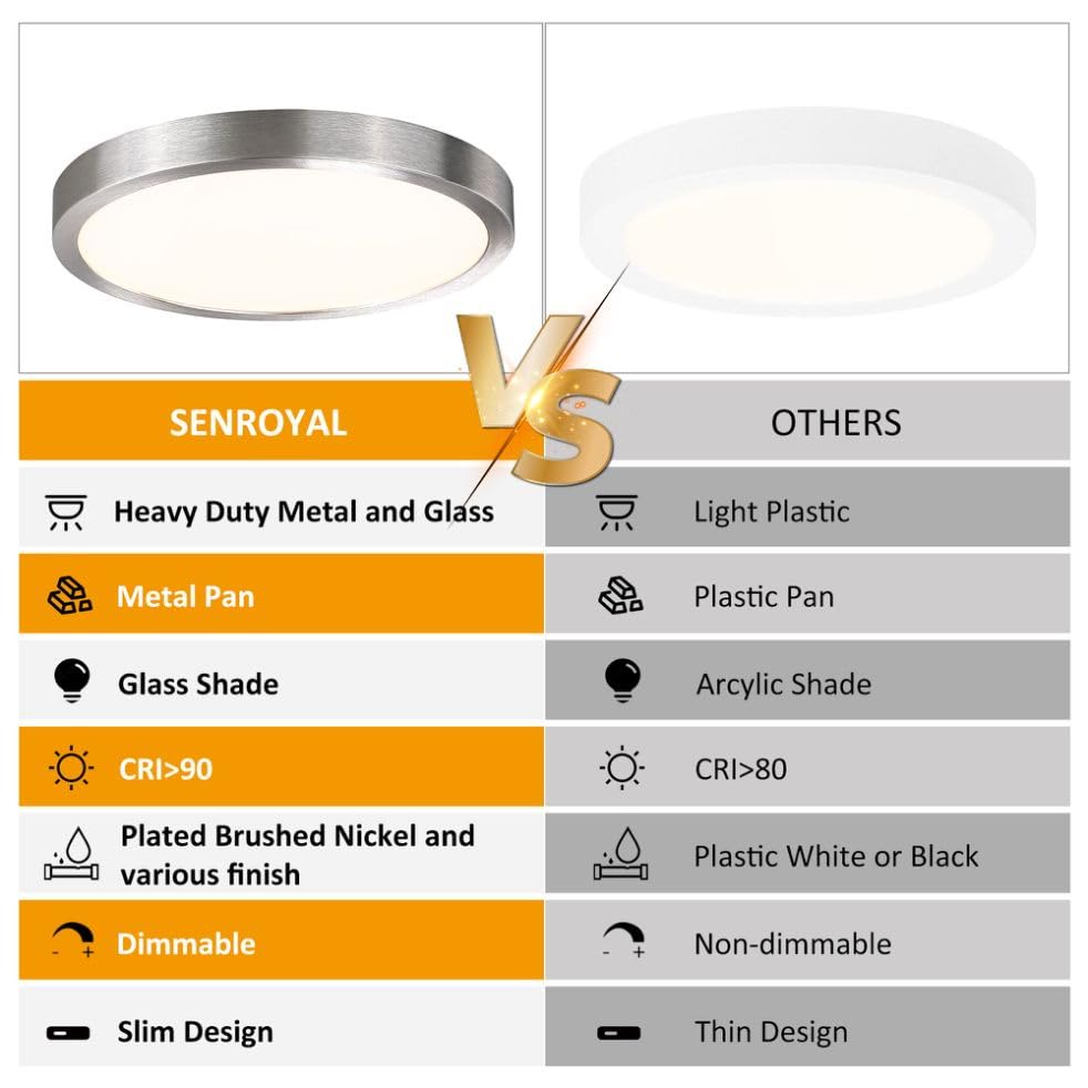 10 Inch Led Flush Mount Ceiling Light Fixture, Super Slim Flush Mount Light For Kitchen, Metal And Glass Led Ceiling Light For Low Ceiling, Hallway, Bathroom, Laundry, Brushed Nickel, 17W, 3000K