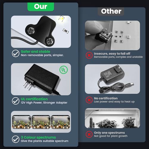 Garpsen Grow Light, 6000K Full Spectrum Plant Lights For Indoor Growing With Auto Timer 6/12/16H, 5 Dimmable Levels & 3 Color Modes, 552 Leds Grow Lamp Panel For Seed Starting, Veg And Bloom(4Panels)