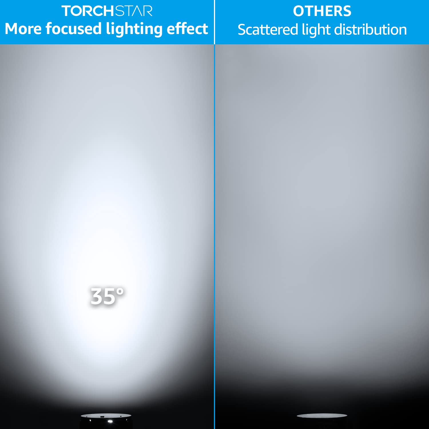 Leonlite 12W Led Bullet Flood Light With Knuckle Mount, 80W Eqv. 1550Lm 5000K Daylight, 100-277V Commercial Outdoor Weatherproof Landscape Light, Flag Pole Light, Ul-Listed, Bronze