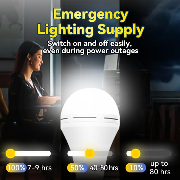 Neporal A19 Rechargeable Light Bulbs - 60W Equivalent, 6 Count, Daylight, Plastic, Model BlazeMax, Battery Backup for Power Failures