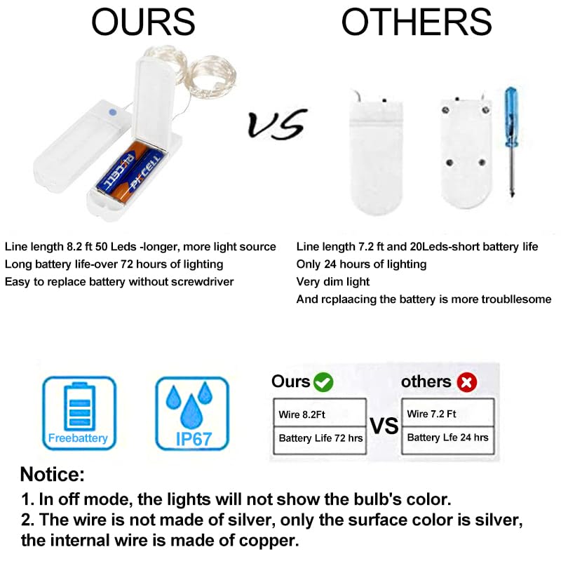 Znycye 50 Led Fairy Lights With Timer 8.2Ft 8 Modes Battery Operated Fairy Lights  4 Pack Mini Led String Lights For Diy Wedding Bedroom Mason Jar Vases Table Party Christmas Decoration (Warm White)