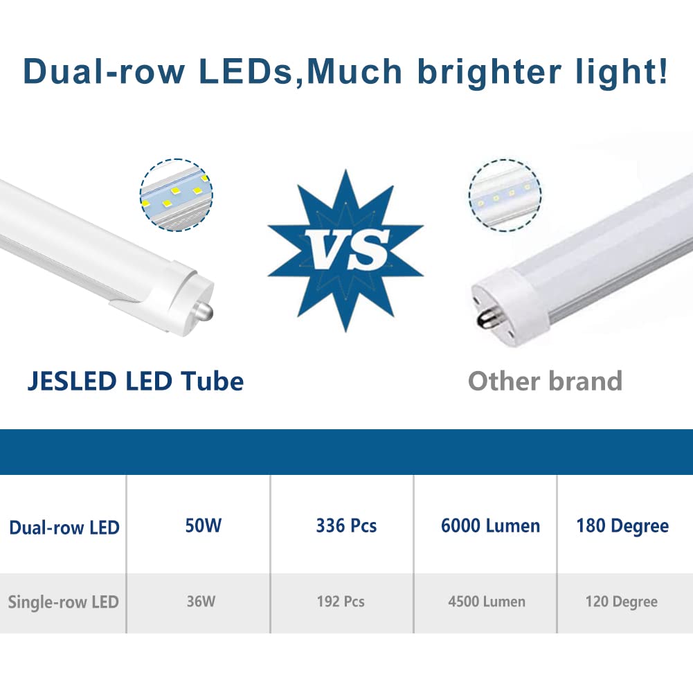 JESLED 8FT LED Tube Light Bulbs, 50W 6000LM, Frosted, 12-Pack, Single Pin FA8, 5000K Daylight White, Aluminum