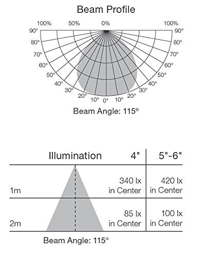 Satco S9598 Dimmable Led Recessed Downlight Retrofit Lamp, 120 Volt, 8.5 Watts, 510 Initial Lumens, 25000 Average Rated Hours, 115 Beam Spread Deg, Pack Of 1 With 2 Bulbs , White