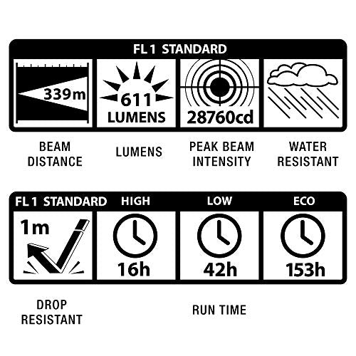 MagLite ML50LX LED Flashlight - 3-Cell, Urban Gray, Synthetic Material, Model ML50LX-S3RJ6