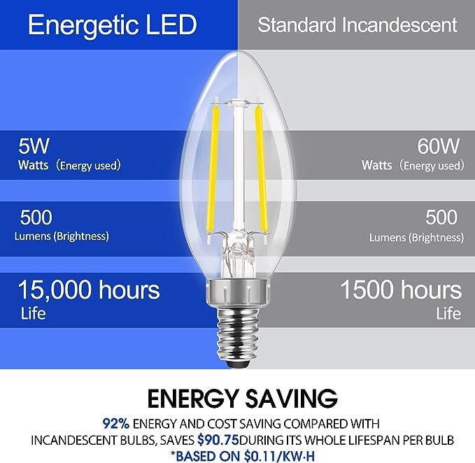 Energetic Led Candelabra Light Bulbs B10, 24 Pack, 5000K Daylight, Dimmable, E12 Base, 60W Equivalent, Glass