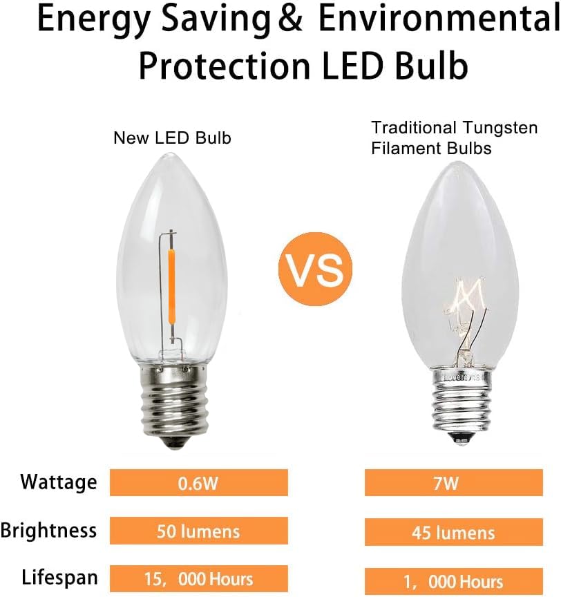 Kly 50 - Pack C9 Led Christmas Light Bulb, Plastic Shatterproof C9 Replacement Edison Bulbs, 0.6W Equivalent To 4W 5W 6W 7W Led
