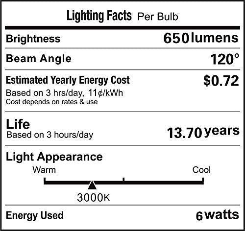 Vstar Led Par36 Bulb 6W 650-750Lm(35W Halogen Equivalent),3000K Warm White,Water Resistant,Non-Dimmable,4 Pack