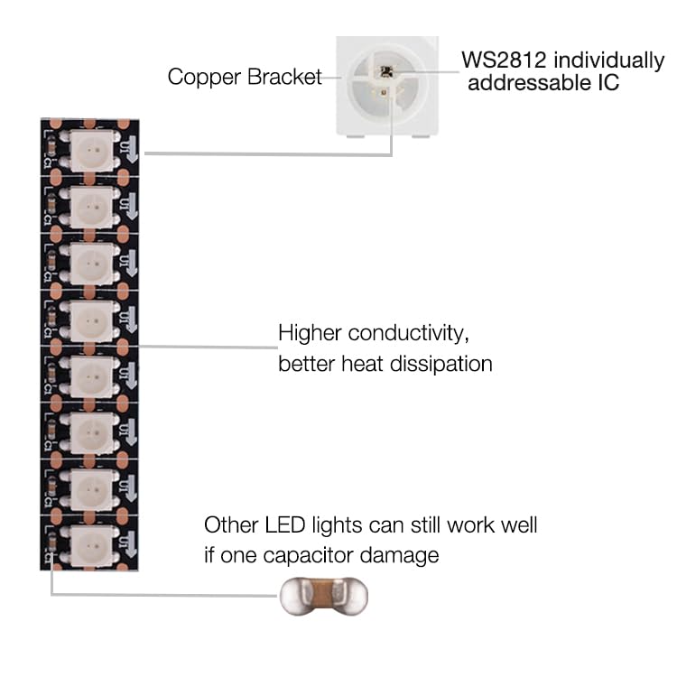 Kwmstplt Ws2812B Rgb Led Strip, Individually Addressable Led Strip, Chasing Effects Dream Color 5050Smd 3.2Ft 144 Led Pixel Stri