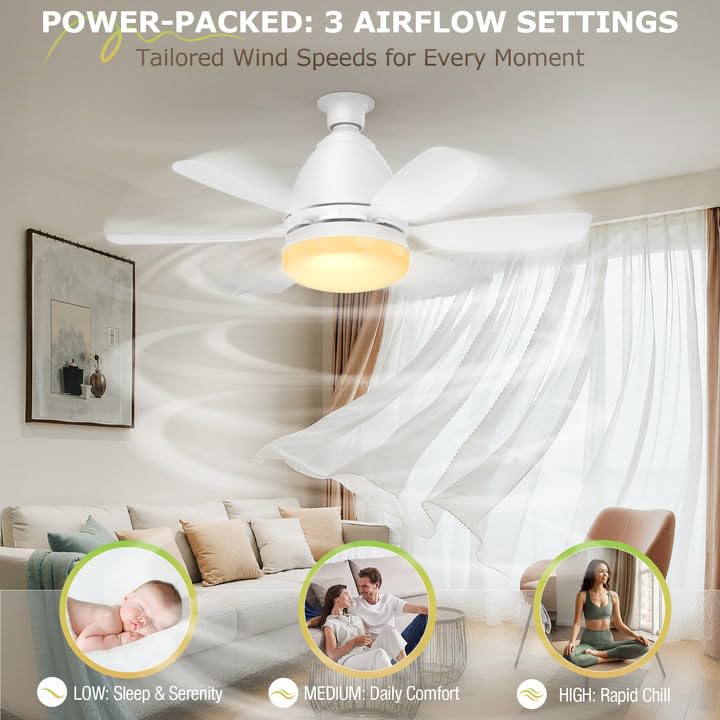 Ealken Ceiling Fan Light with Remote, Dimmable LED, 1556 Lumens, 20 Inch, White, Model LEC017