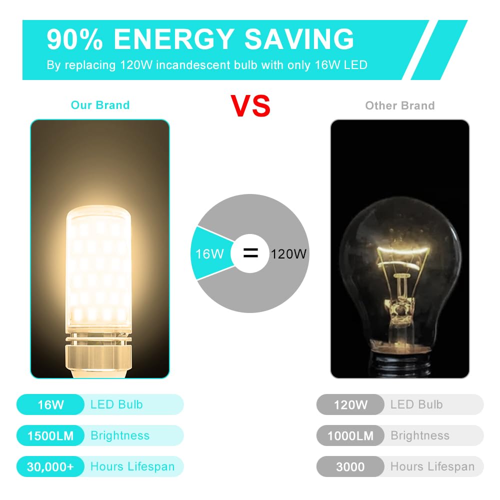 LEDLightsWorld Super Bright E12 LED Corn Bulbs 16W 1500LM 2800K Warm White Pack of 8 Non-Dimmable Aluminum
