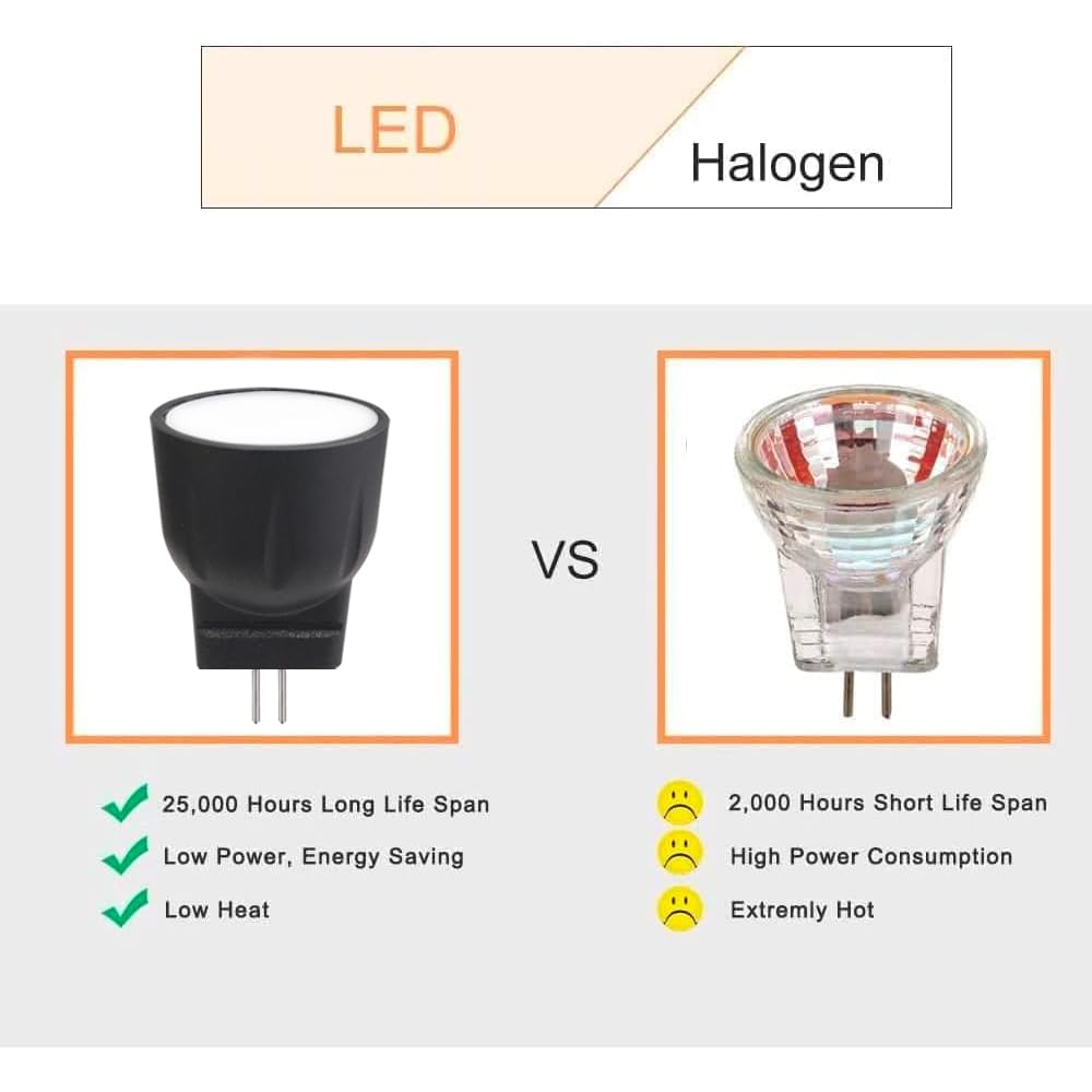 Makergroup Mr8 Led Bulbs 12V  Mr8 Led Spotlights 10W 20W Halogen Lamp Replacement Gu4.0 Base  Warm White Color 2700K For Outdoor Low Voltage Landscape Lighting (2-Pack)