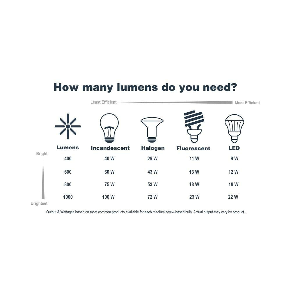Designers Fountain 15 In Rustic 3-Light Flush Mount Ceiling Light, Warm Mahogany With Amber Glass Shade, 1257L-Wm-Am